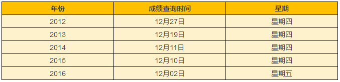 注会成绩查询