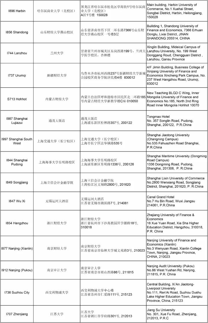 通知 | ACCA 12月考试分季机考及笔考考点信息汇总（更新版）