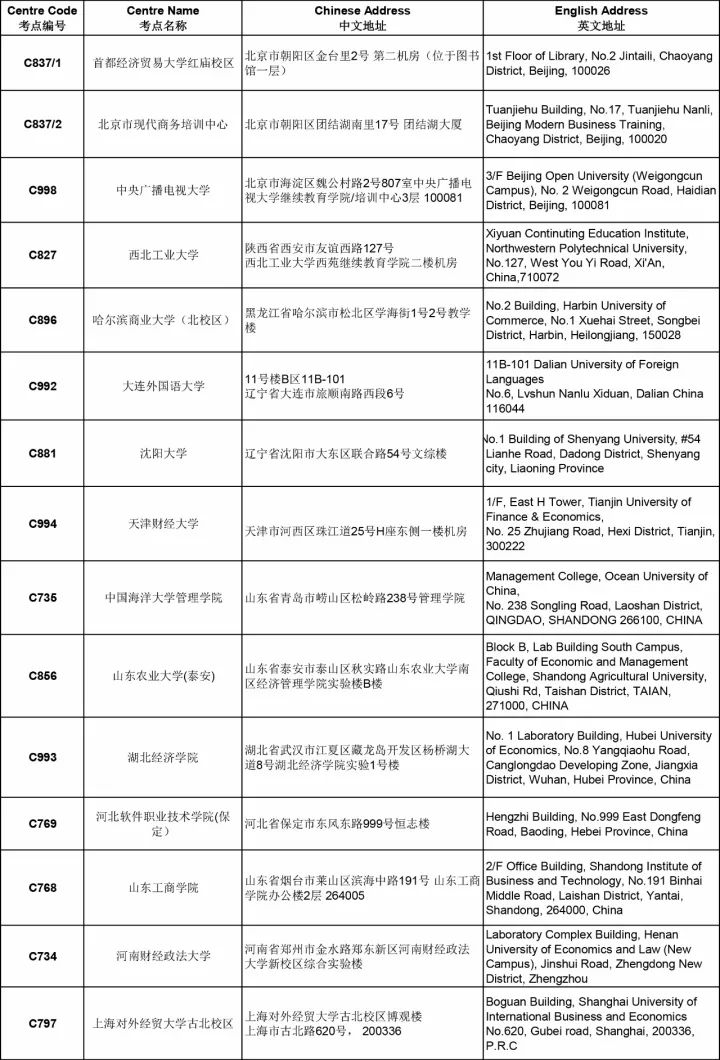 通知 | ACCA 12月考试分季机考及笔考考点信息汇总（更新版）