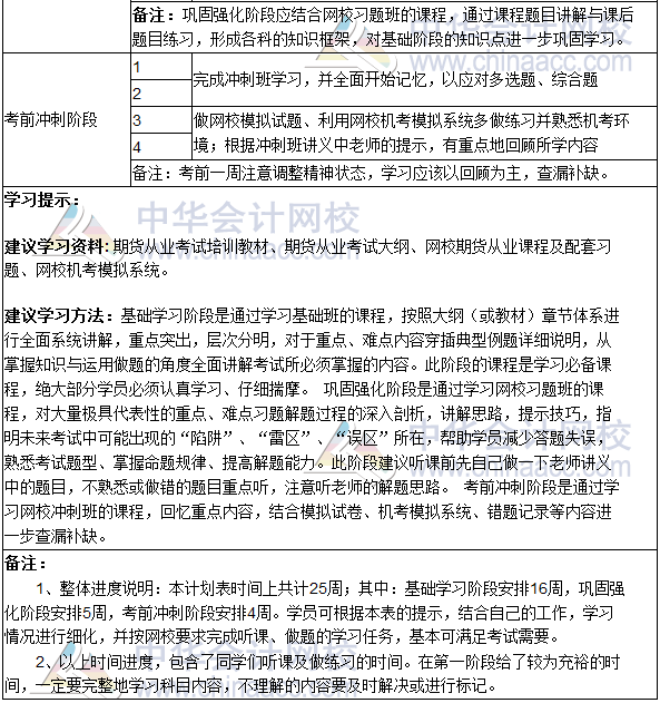 2019期货从业资格考试《期货基础知识》学习计划表