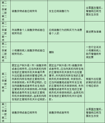 增值税条例修改前后对比