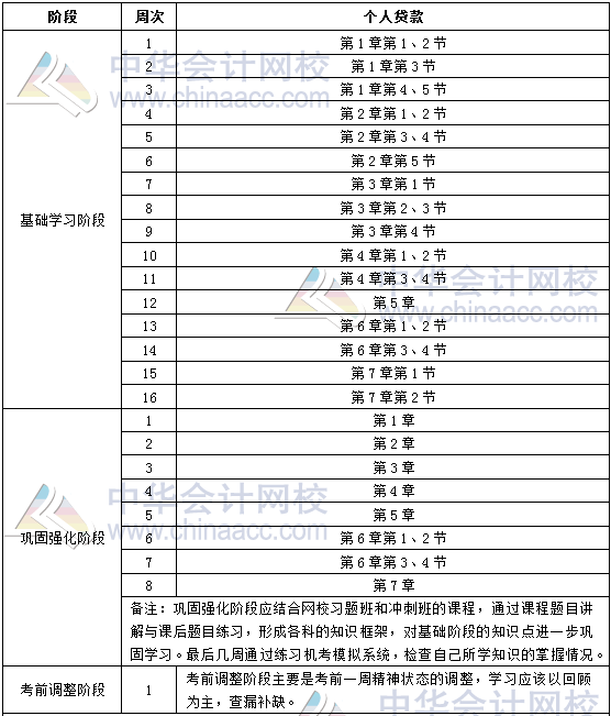 2018年银行初级职业资格《个人贷款》学习计划表