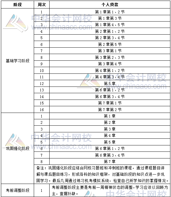 2018年银行中级职业资格《个人贷款》学习计划表