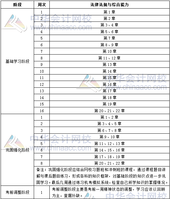 2019年银行中级职业资格《法律法规》学习计划表