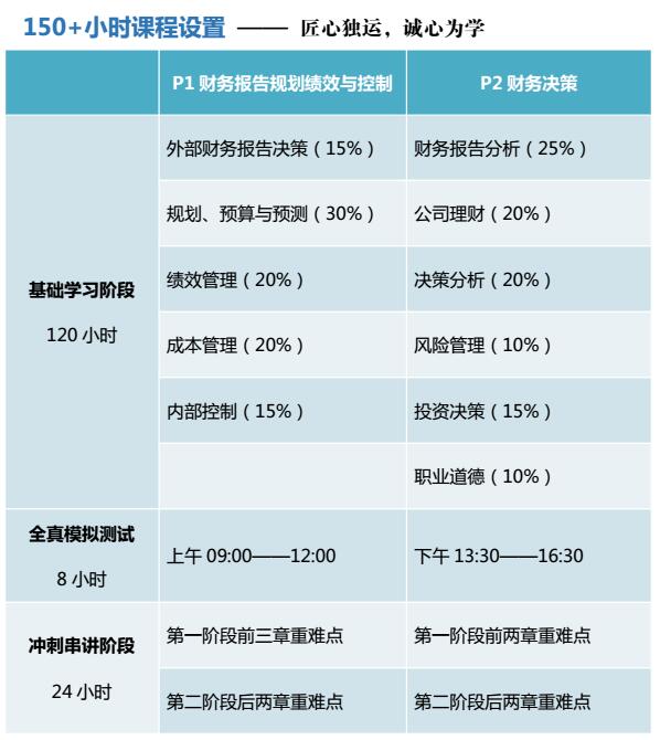 CAM高端面授班 正保会计网校