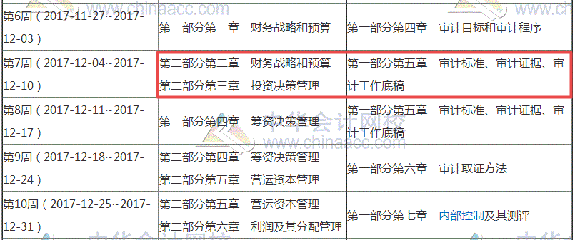 2018年审计师考试备考已经起航 你走到哪一步了？