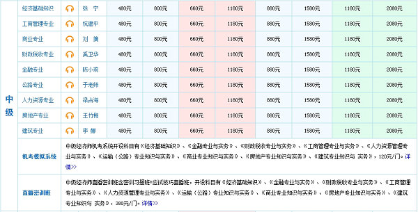 经济师考试报考班次