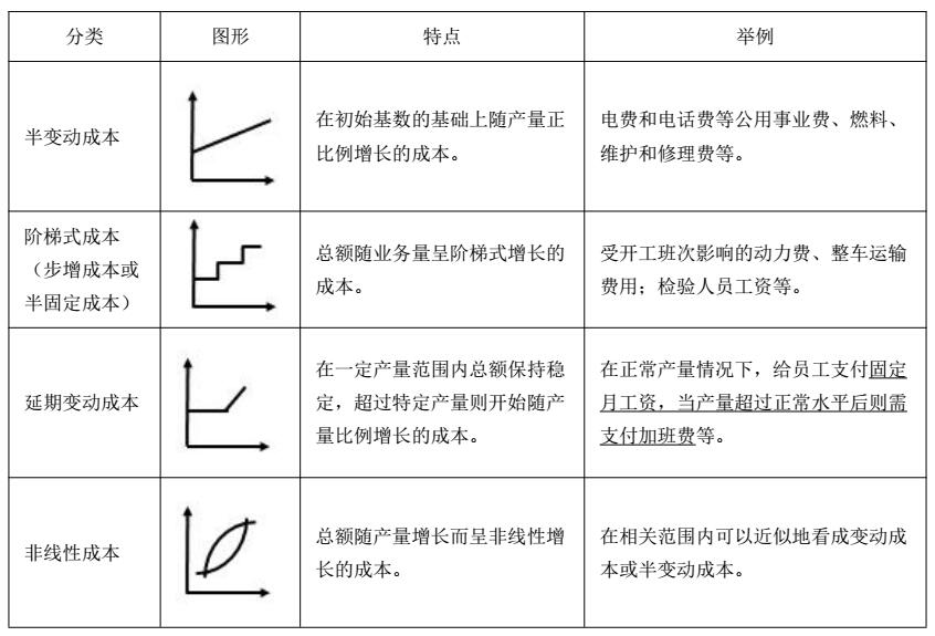 CMA考试P2重要考点：成本性态（下）