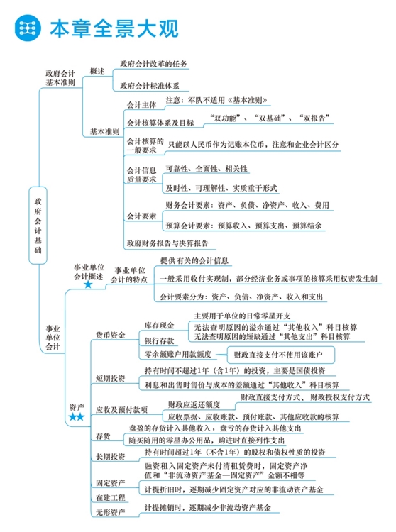 2018年初级会计职称梦想成真《应试指南》全景大观