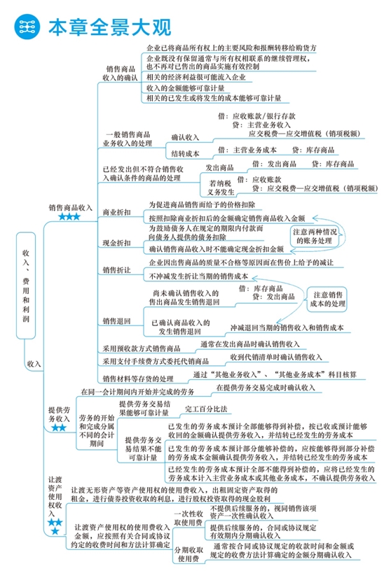 2018年初级会计职称梦想成真《应试指南》全景大观