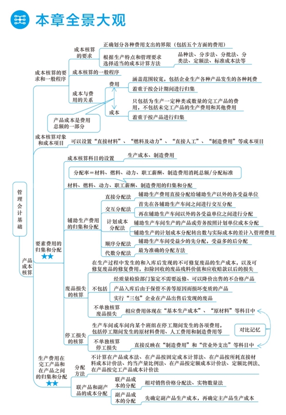 2018年初级会计职称梦想成真《应试指南》全景大观