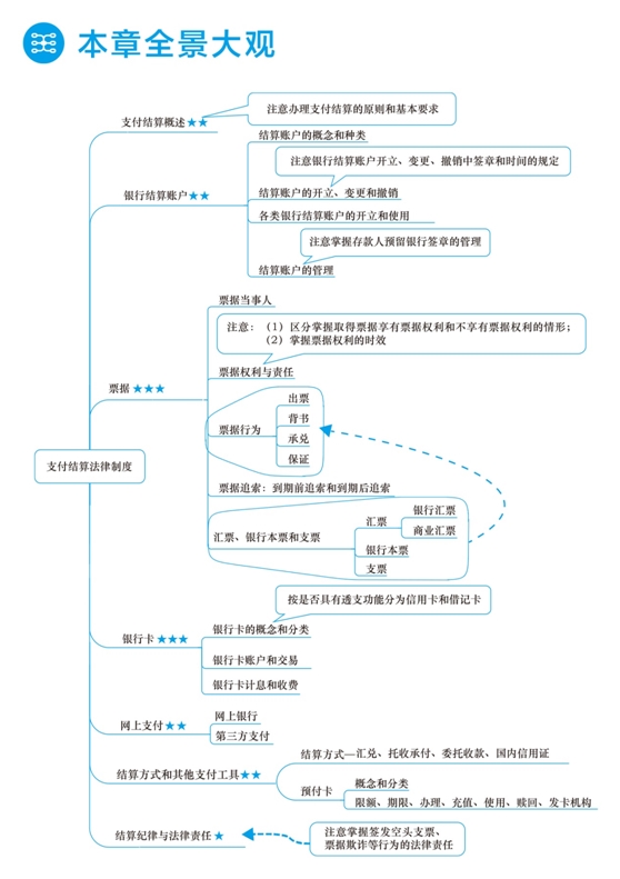 2018年初级会计职称梦想成真《应试指南》全景大观