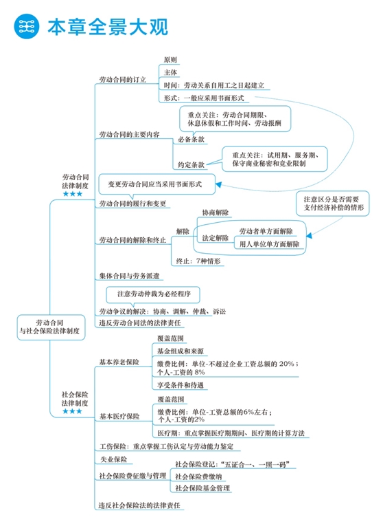 2018年初级会计职称梦想成真《应试指南》全景大观