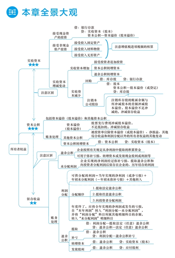 2018年初级会计职称梦想成真《应试指南》全景大观