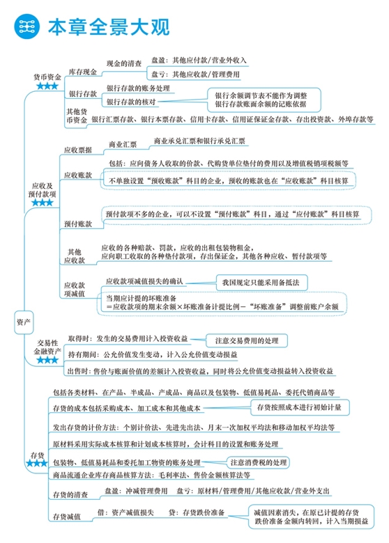 2018年初级会计职称梦想成真《应试指南》全景大观