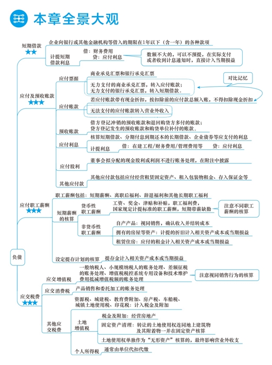 2018年初级会计职称梦想成真《应试指南》全景大观