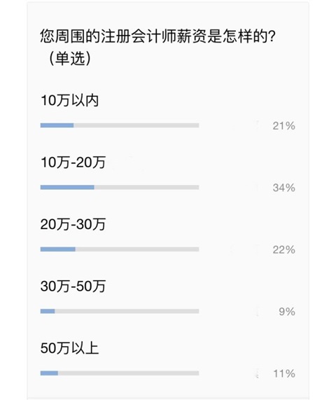 钱没了可以再赚 便宜的注会好课没了那就真没了！！！