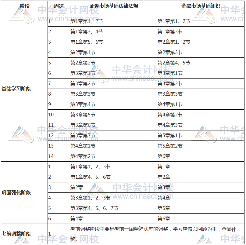 2018年证券从业资格考试备考计划表