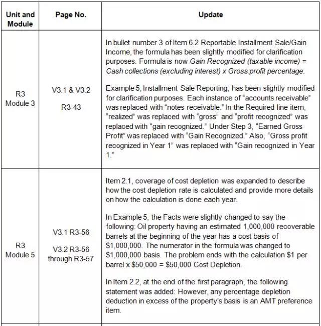 Becker 教材 更新 美国CPA 考试 AICPA uscpa 影响