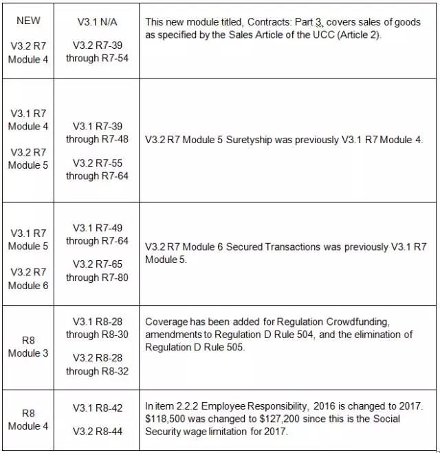 Becker 教材 更新 美国CPA 考试 AICPA uscpa 影响