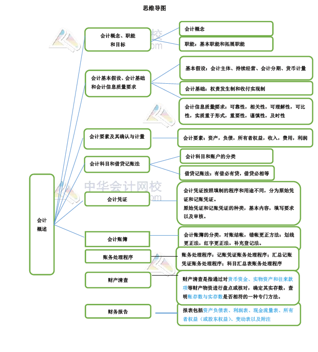 初级会计实务教材考试重点