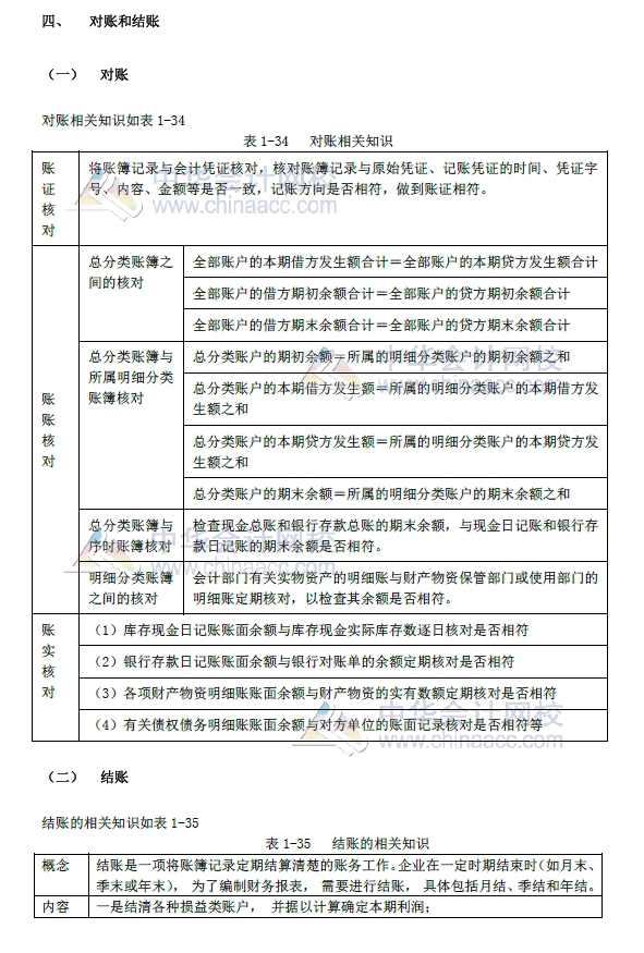 2018年初级会计实务改革第一章内容 会计账簿