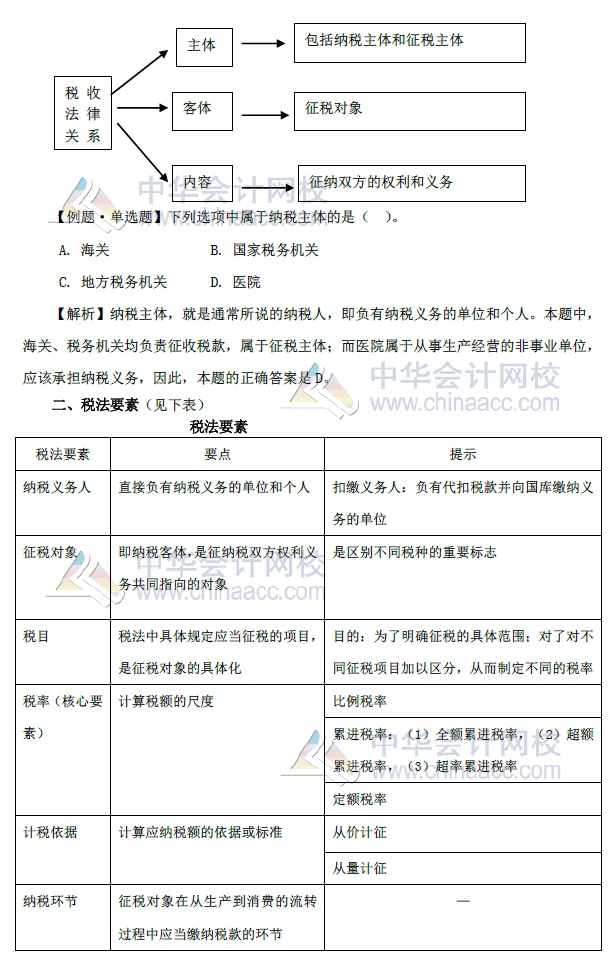 初级会计实务教材考试重点