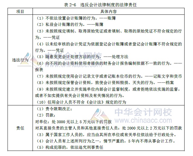 初级会计实务教材考试重点