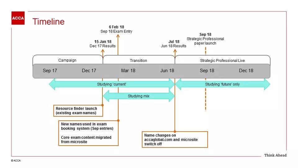 重要提醒丨ACCA将在2018年9月开始使用新大纲