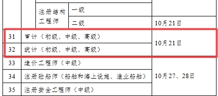 2018年审计师考试时间公布 初中级审计师考试时间为10月21日