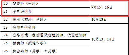 2018年资产评估师考试时间