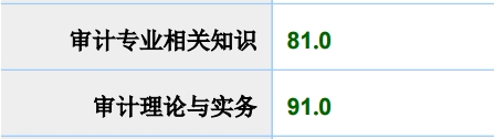 前方捷报 已有一大批学员通过2017年审计师考试