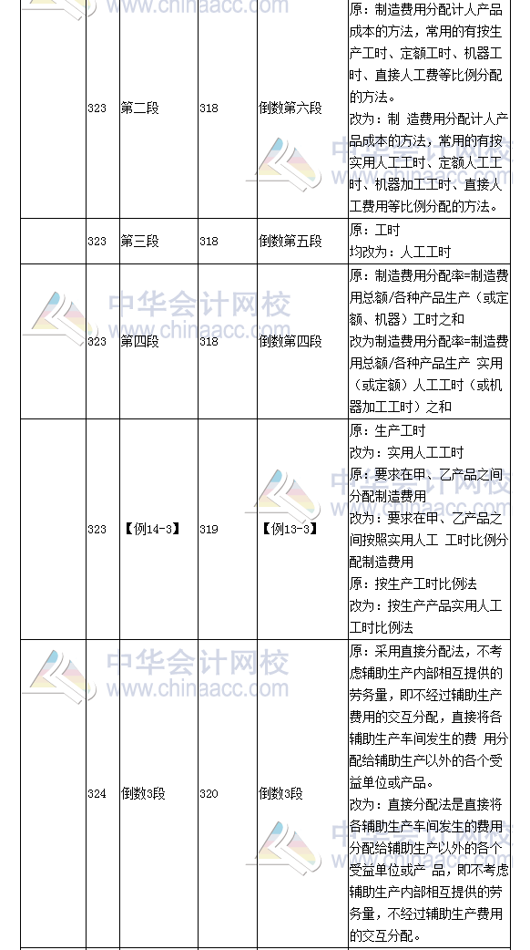 《财务成本管理》教材对比表