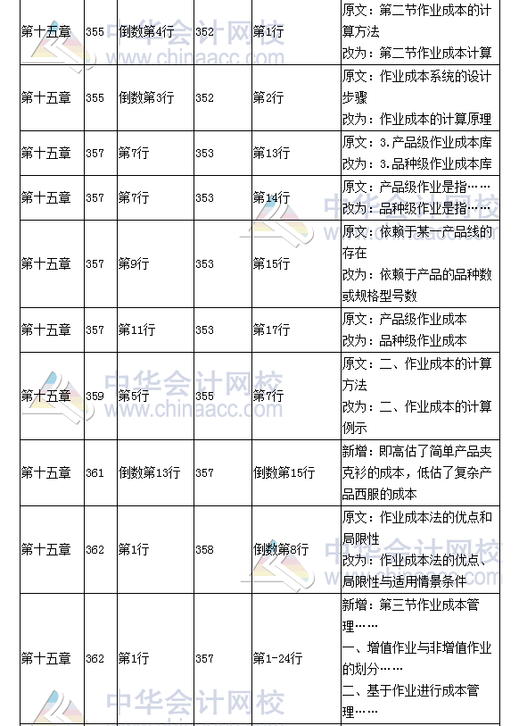 《财务成本管理》教材对比表