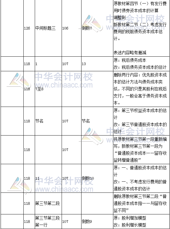 《财务成本管理》教材对比表