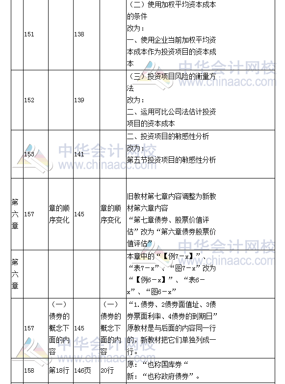 《财务成本管理》教材对比表