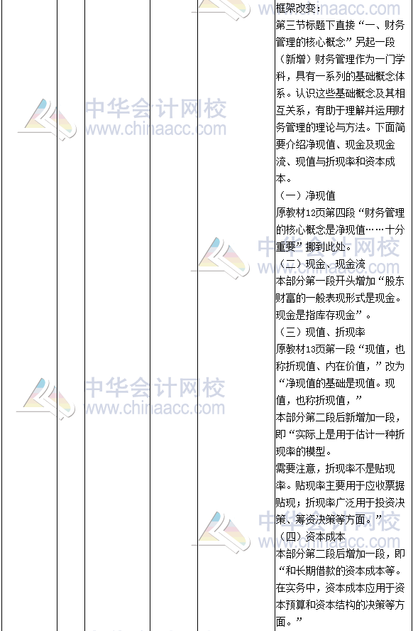 《财务成本管理》教材对比表