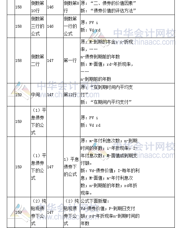 《财务成本管理》教材对比表