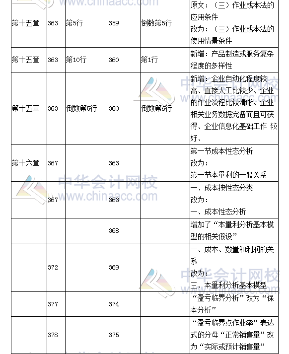 《财务成本管理》教材对比表