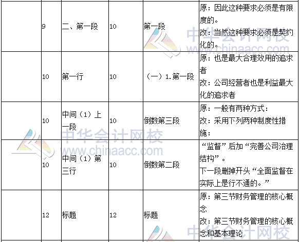 《财务成本管理》教材对比表