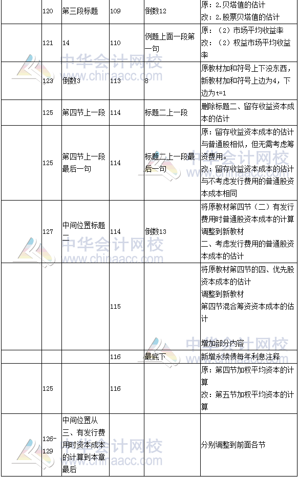 《财务成本管理》教材对比表