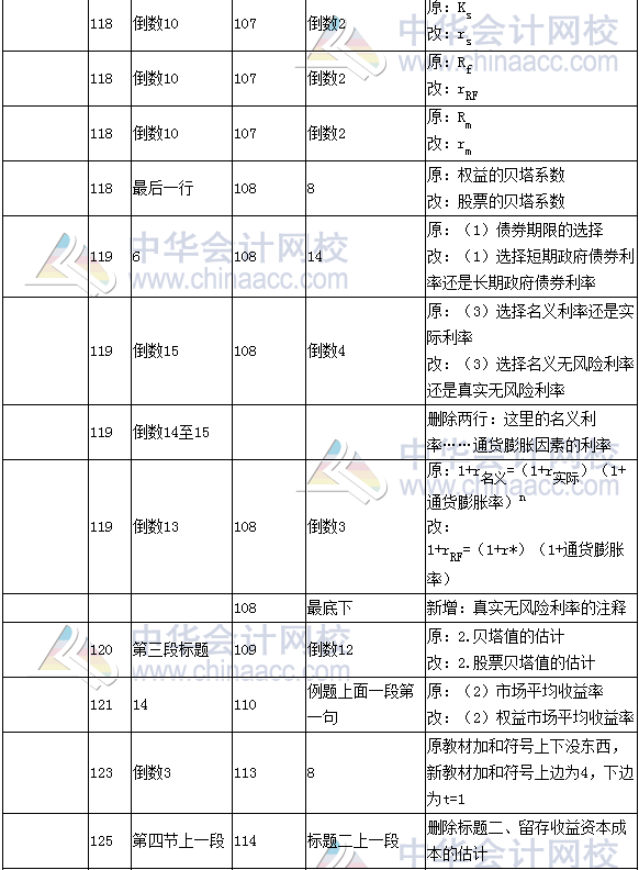 《财务成本管理》教材对比表