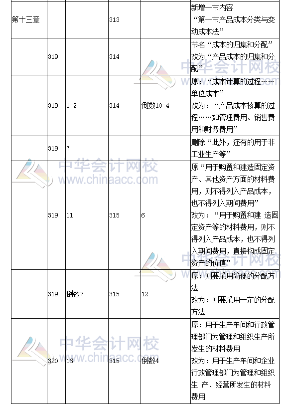 《财务成本管理》教材对比表