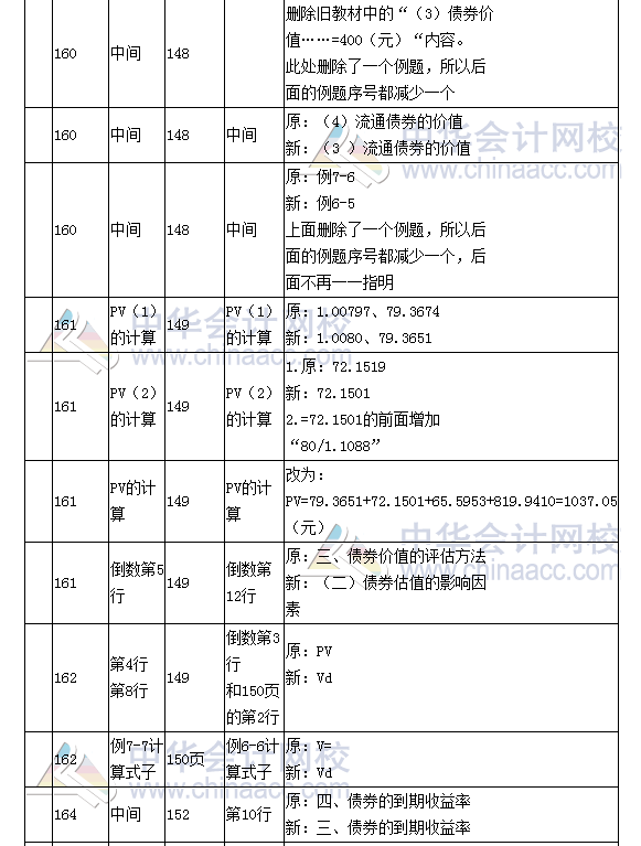 《财务成本管理》教材对比表