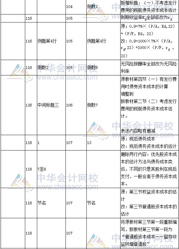 《财务成本管理》教材对比表