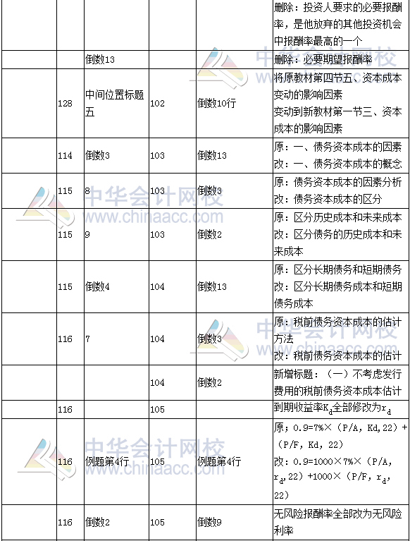 《财务成本管理》教材对比表