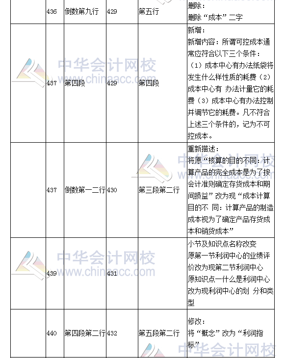 《财务成本管理》教材对比表