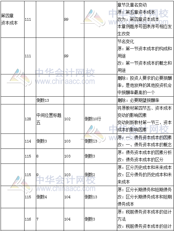 《财务成本管理》教材对比表