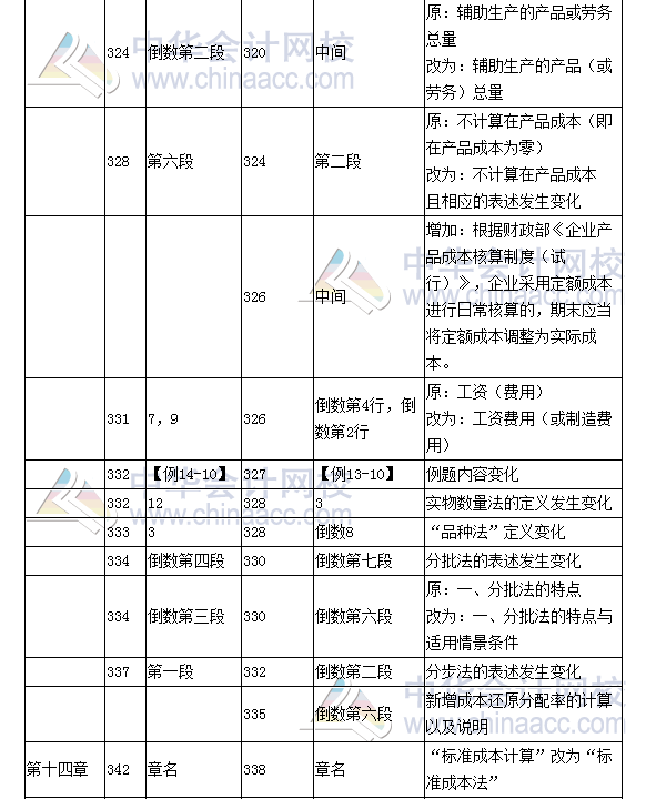 《财务成本管理》教材对比表