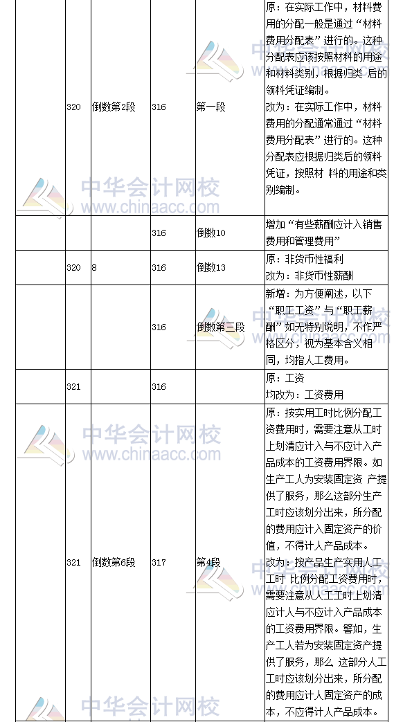 《财务成本管理》教材对比表